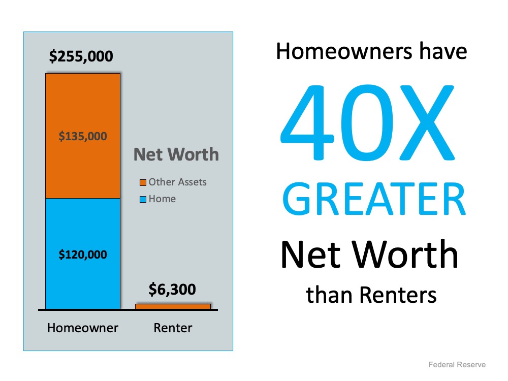A Homeowner’s Net Worth Is 40x Greater Than a Renter’s | Simplifying The Market