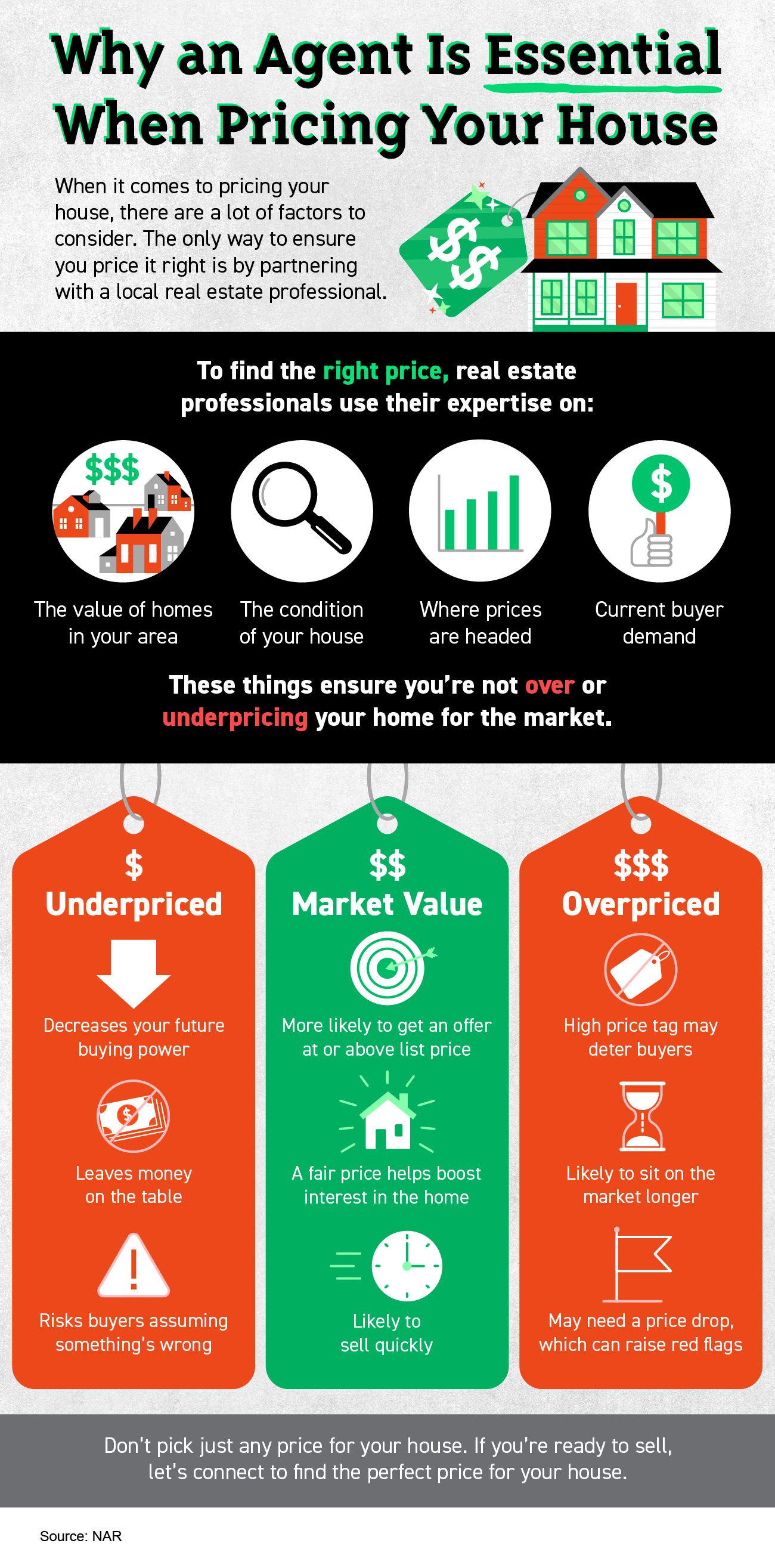 Why an Agent Is Essential When Pricing Your House [INFOGRAPHIC] | Simplifying The Market